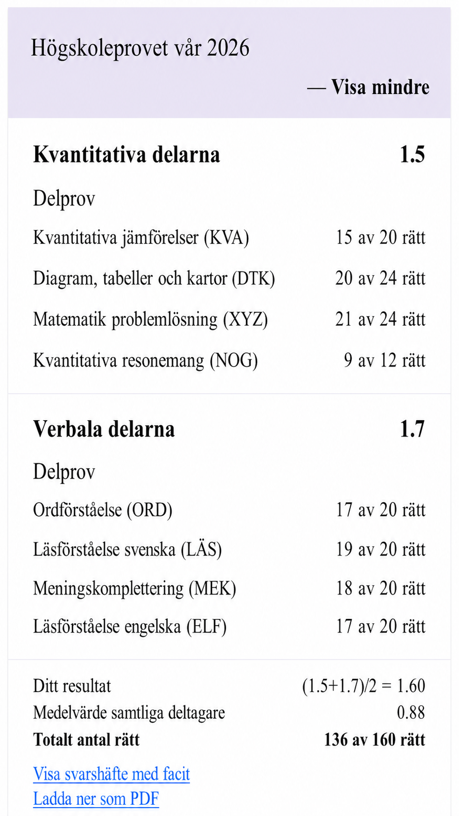 Skärmdump av elevens resultat på högskoleprovet