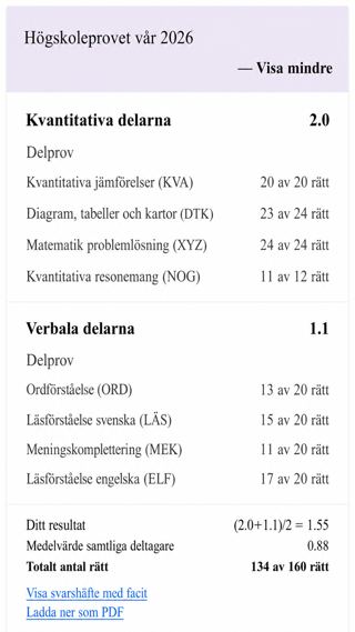 Skärmdump av elevens resultat på högskoleprovet